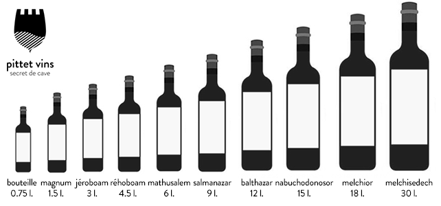 Combien de bouteille de vin par personne ?